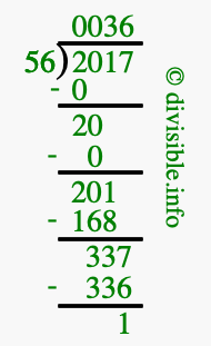 2017 divided by 56 using long division