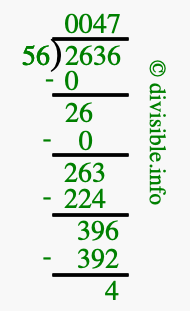2636 divided by 56 using long division