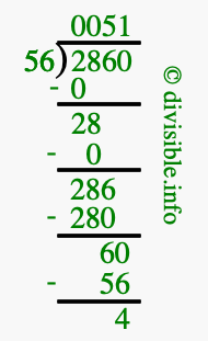 2860 divided by 56 using long division