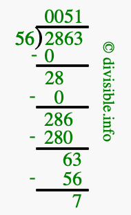 2863 divided by 56 using long division