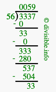 3337 divided by 56 using long division