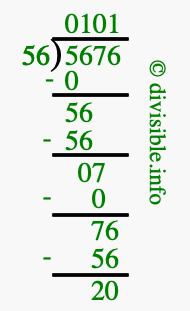 5676 divided by 56 using long division