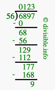 6897 divided by 56 using long division