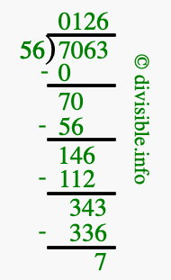 7063 divided by 56 using long division