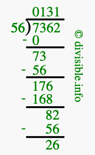 7362 divided by 56 using long division