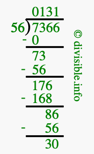 7366 divided by 56 using long division