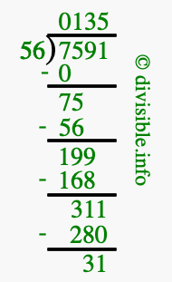 7591 divided by 56 using long division