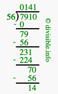7910 divided by 56 using long division