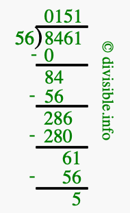 8461 divided by 56 using long division