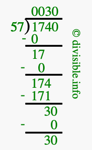 1740 divided by 57 using long division