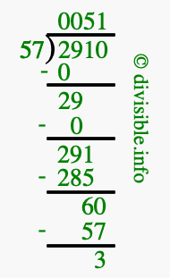 2910 divided by 57 using long division