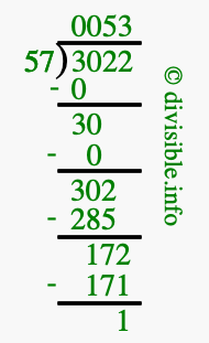 3022 divided by 57 using long division