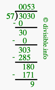 3030 divided by 57 using long division