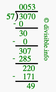 3070 divided by 57 using long division