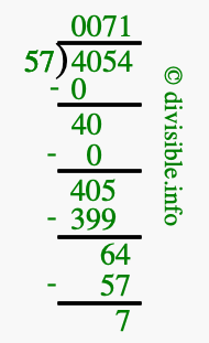 4054 divided by 57 using long division