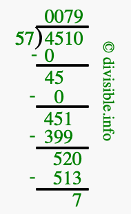 4510 divided by 57 using long division