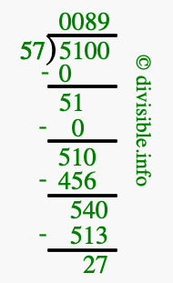 5100 divided by 57 using long division