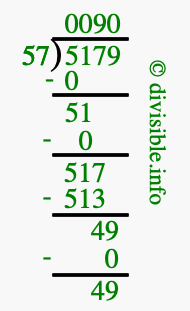5179 divided by 57 using long division