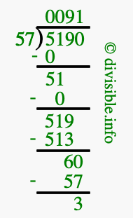 5190 divided by 57 using long division