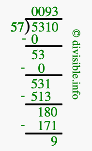 5310 divided by 57 using long division