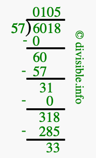 6018 divided by 57 using long division