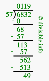 6832 divided by 57 using long division