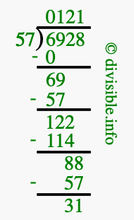 6928 divided by 57 using long division