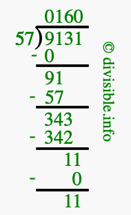 9131 divided by 57 using long division