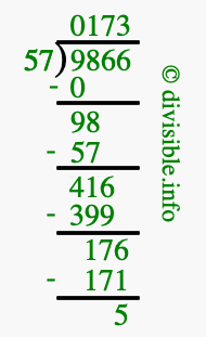9866 divided by 57 using long division
