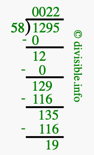 1295 divided by 58 using long division