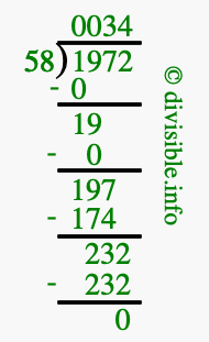 1972 divided by 58 using long division