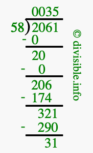 2061 divided by 58 using long division