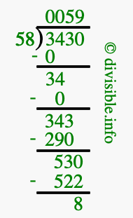3430 divided by 58 using long division