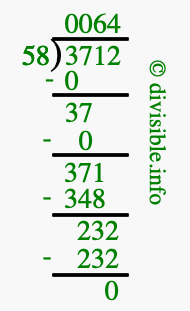 3712 divided by 58 using long division
