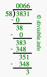 3831 divided by 58 using long division