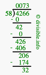 4266 divided by 58 using long division