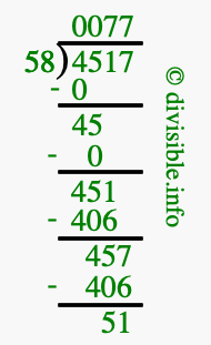 4517 divided by 58 using long division