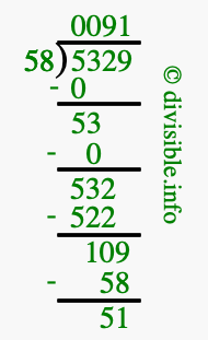 5329 divided by 58 using long division