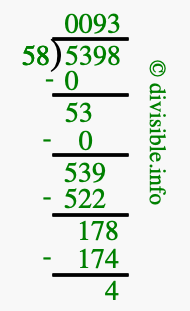 5398 divided by 58 using long division