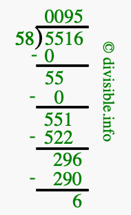 5516 divided by 58 using long division