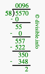 5570 divided by 58 using long division
