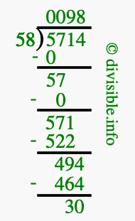 5714 divided by 58 using long division