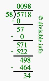 5718 divided by 58 using long division