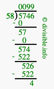 5746 divided by 58 using long division