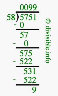5751 divided by 58 using long division