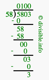5803 divided by 58 using long division