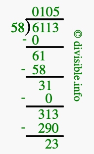 6113 divided by 58 using long division