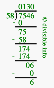 7546 divided by 58 using long division