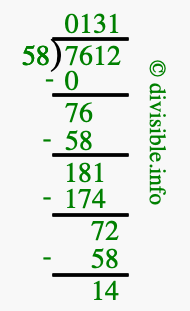7612 divided by 58 using long division
