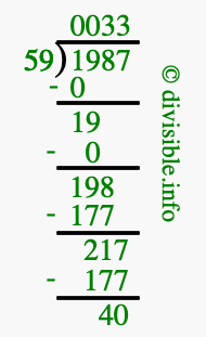 1987 divided by 59 using long division